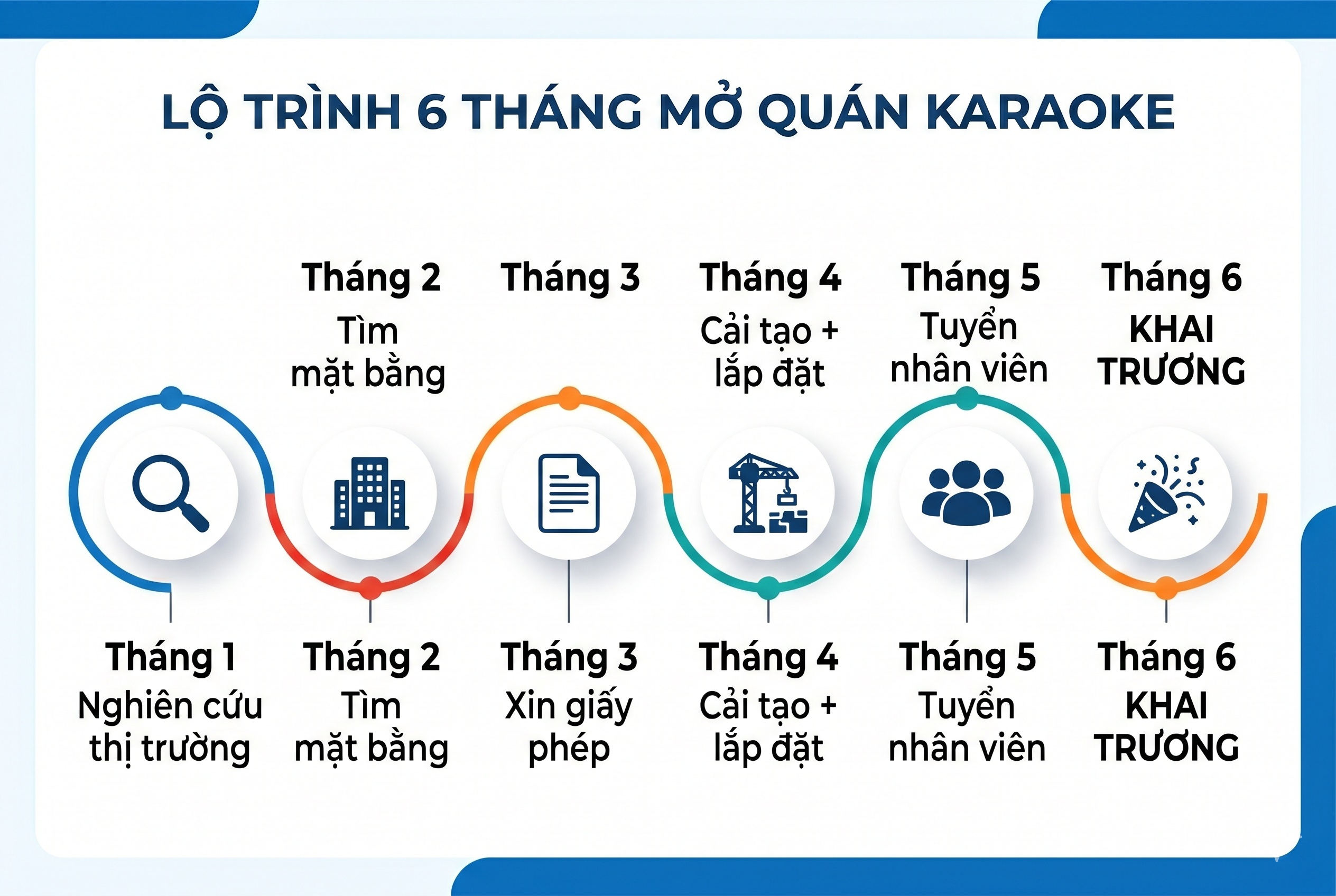 Lộ trình 6 tháng mở quán karaoke